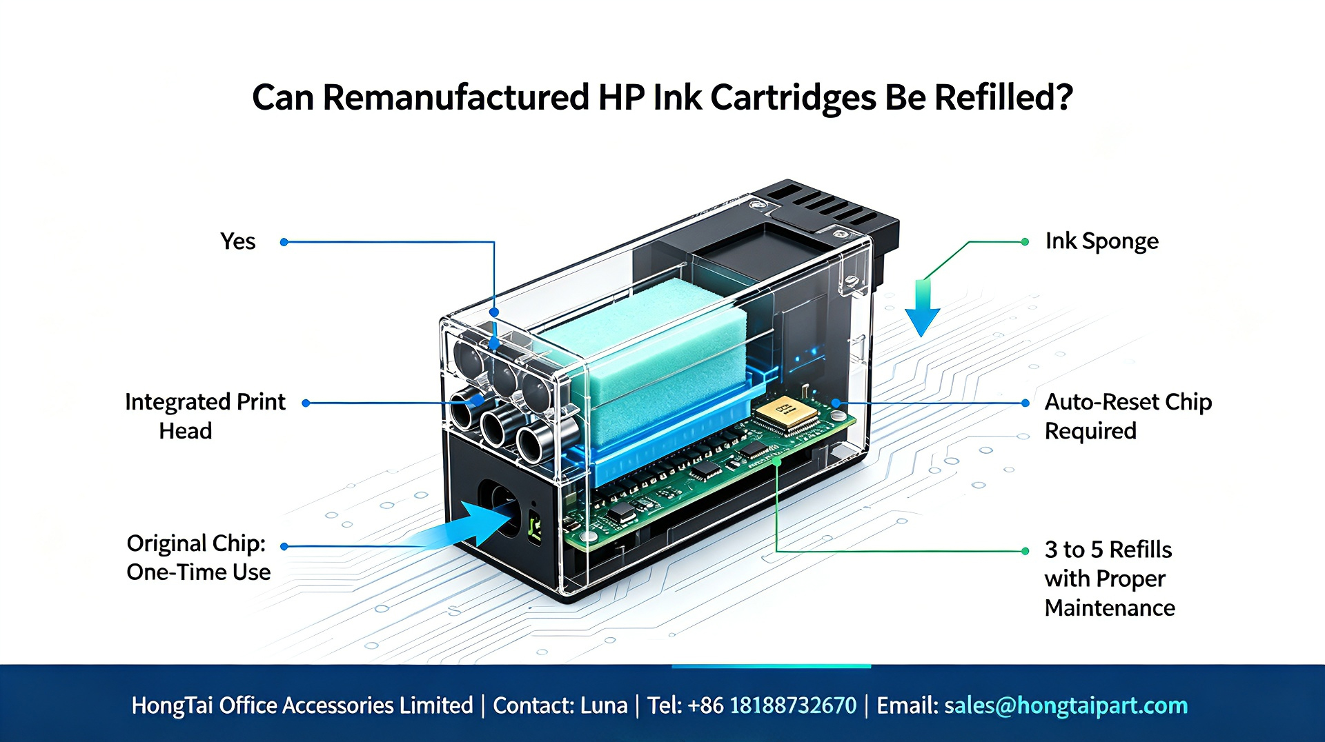 नवीनतम कंपनी ब्लॉग के बारे में Remanufactured HP Ink Cartridges Refill Guide｜How Many Refills Are Possible