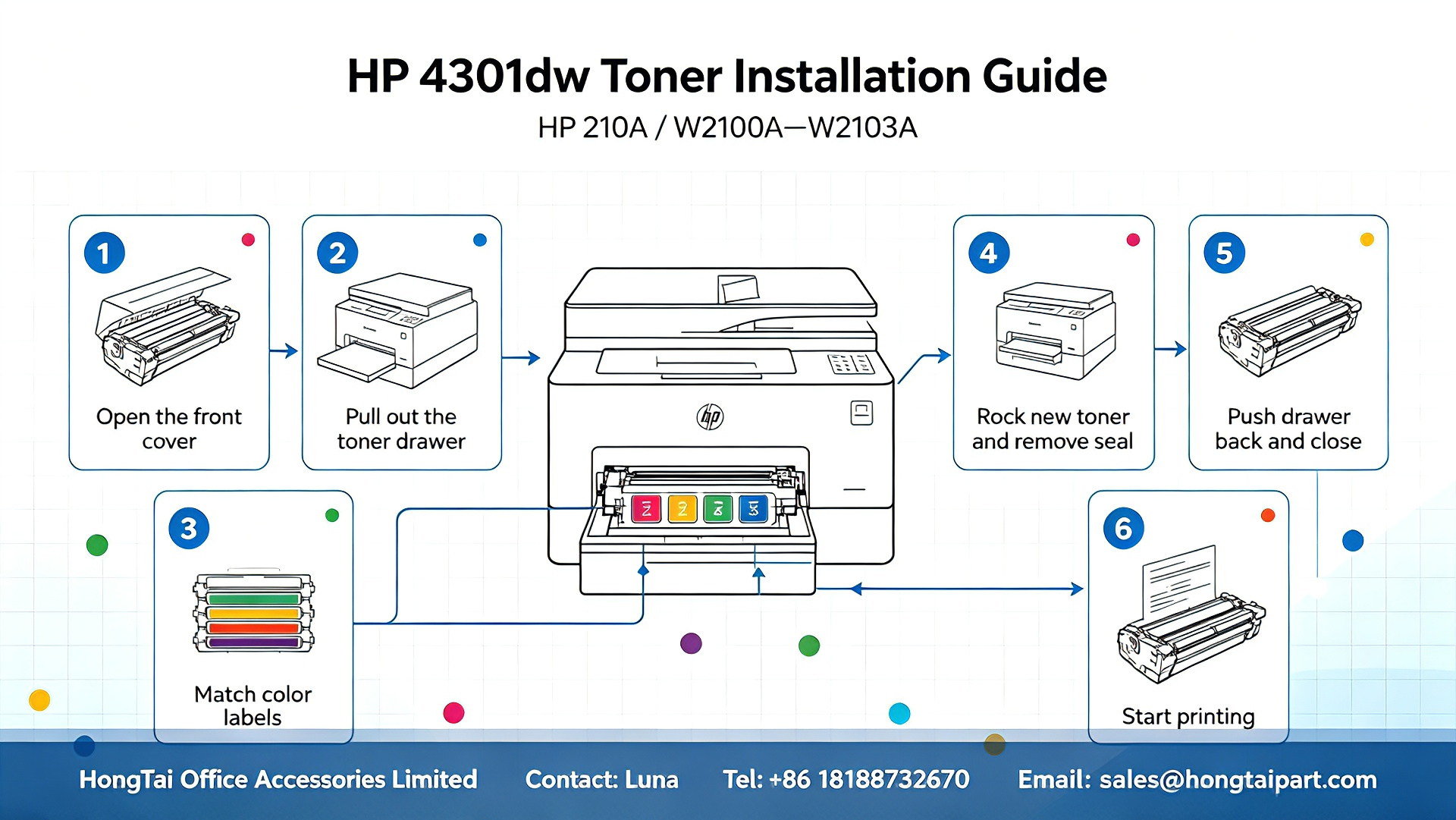 नवीनतम कंपनी ब्लॉग के बारे में HP Color LaserJet Pro MFP 4301fdw Toner Cartridges & Installation Guide