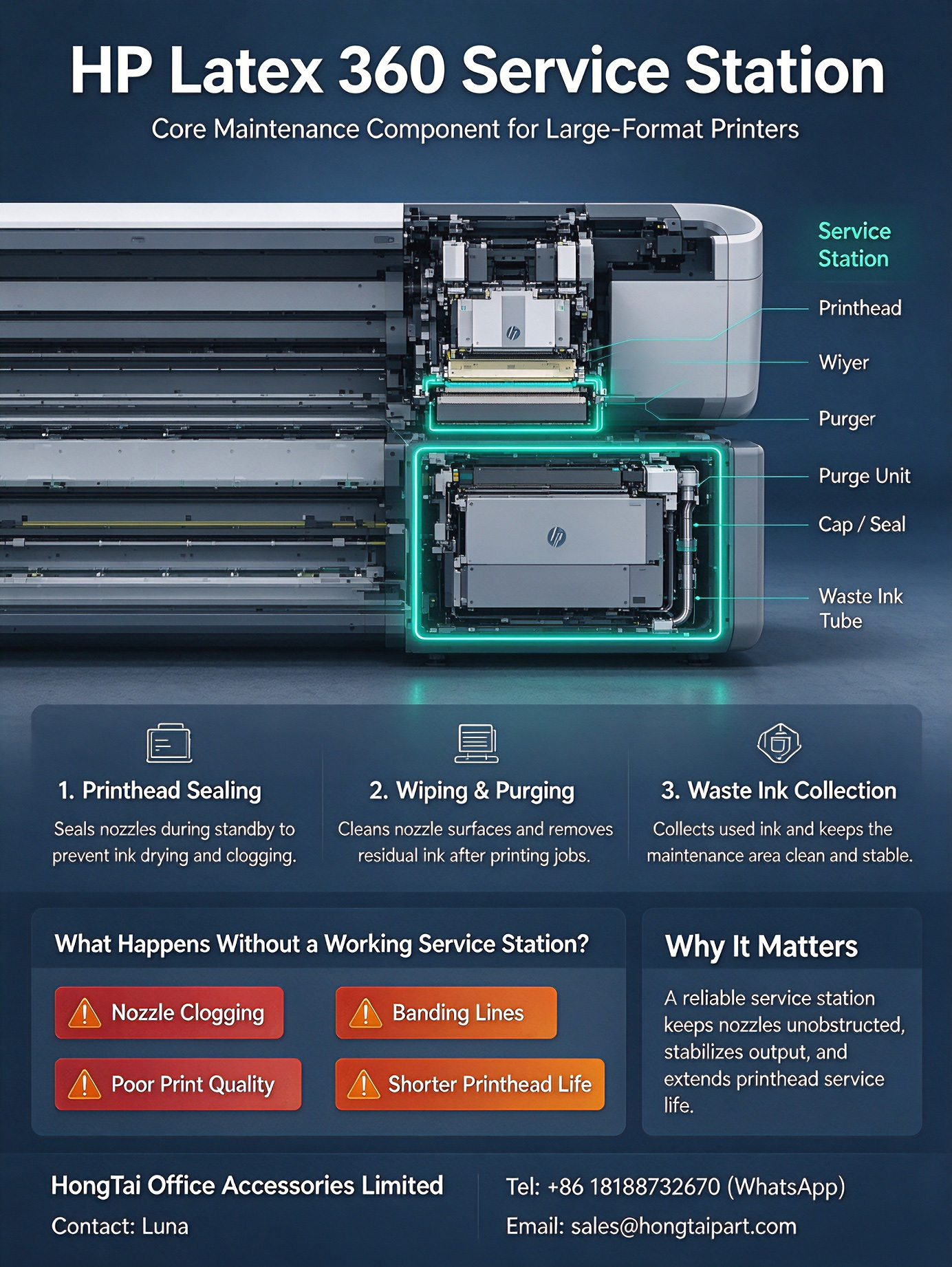 नवीनतम कंपनी ब्लॉग के बारे में HP Latex 360 Service Station | Core Maintenance for Large‑Format Printers